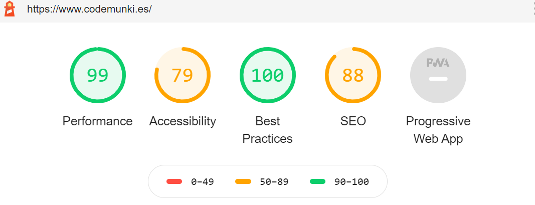 Lighthouse performance rating for the blog front page