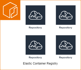 Diagram showing an ECR registry hosting many repositories